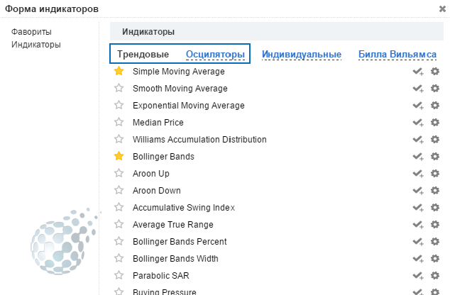 Торговые индикаторы бинарных опционов
